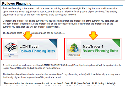 Rollover Financing